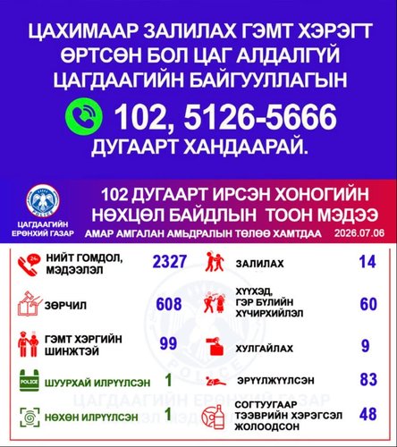 Хоногийн нөхцөл байдлын тоон мэдээ
